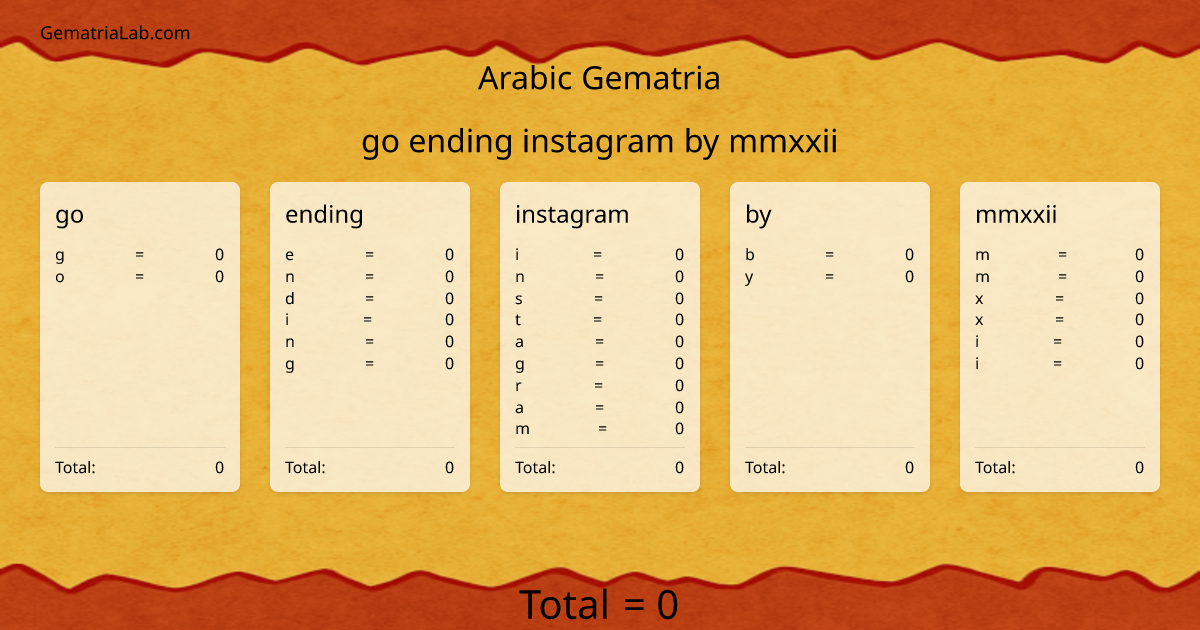 go ending instagram by mmxxii in arabic Gematria